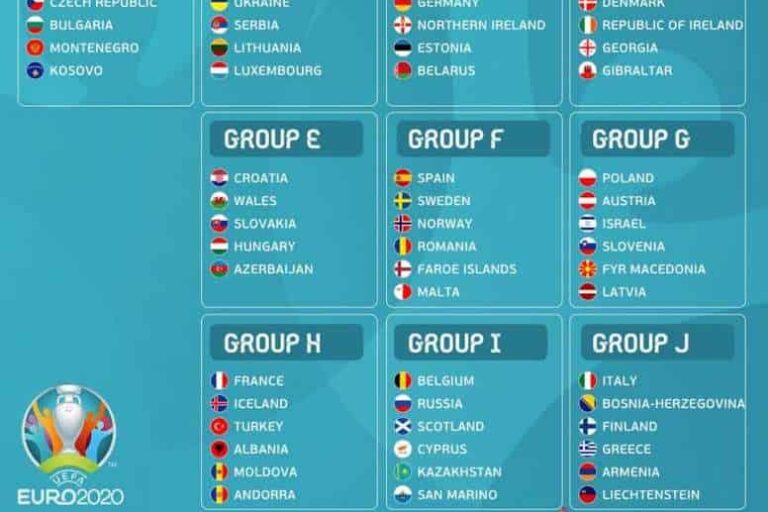 Προκριματικά Euro 2020 – Προγνωστικά Λιθουανία vs Πορτογαλία – Τρίτη 10/09/2019